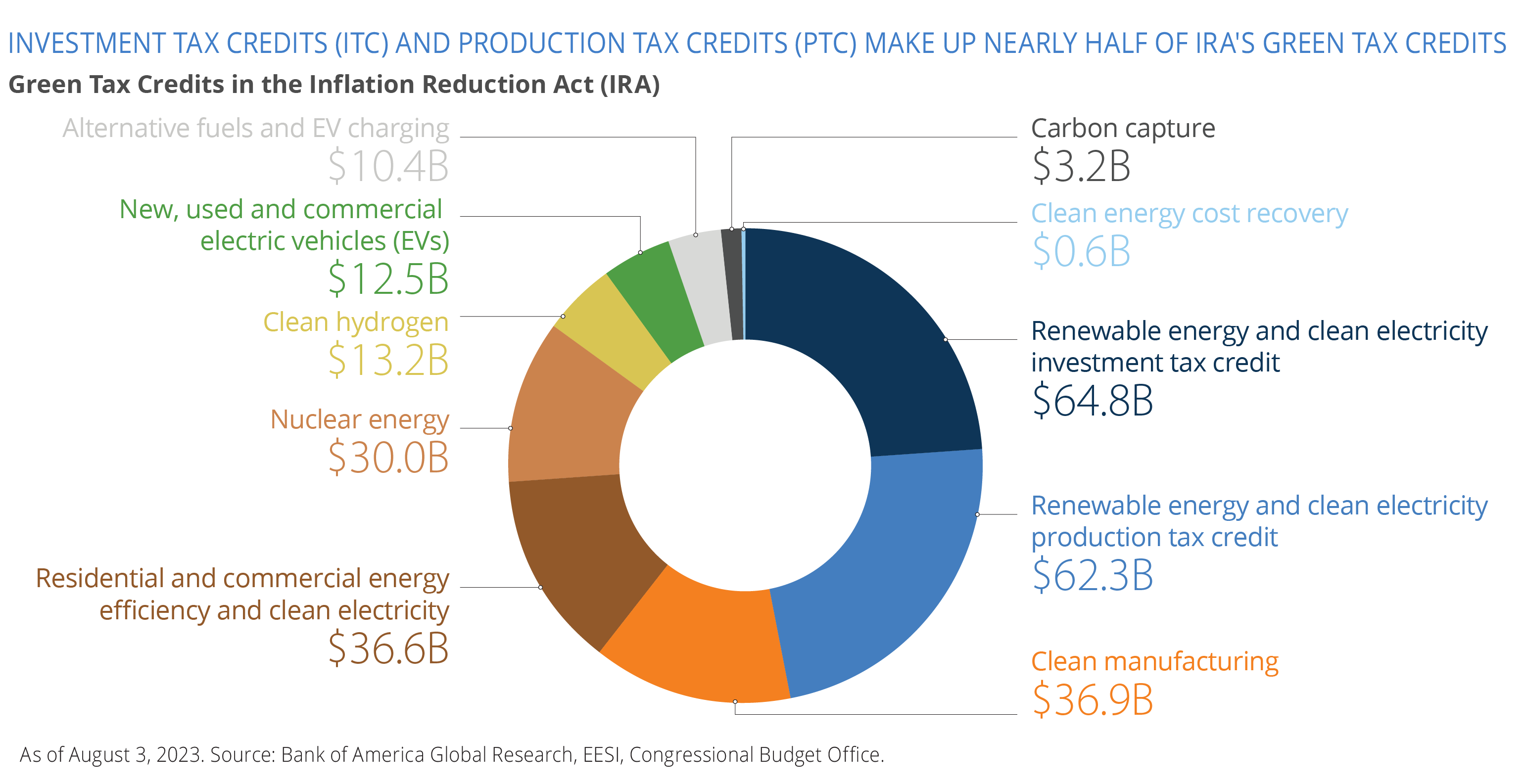 Investment-Tax-Credits-and-Production-Tax-Credits