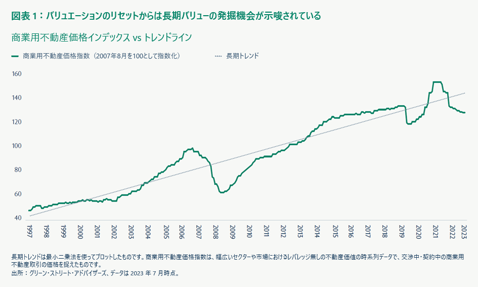 バリュエーションのリセットからは長期バリューの発掘機会が示唆されている