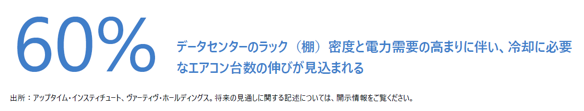 冷却に必要なエアコン台数の伸び