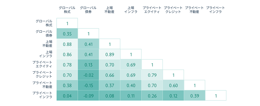 相関分析